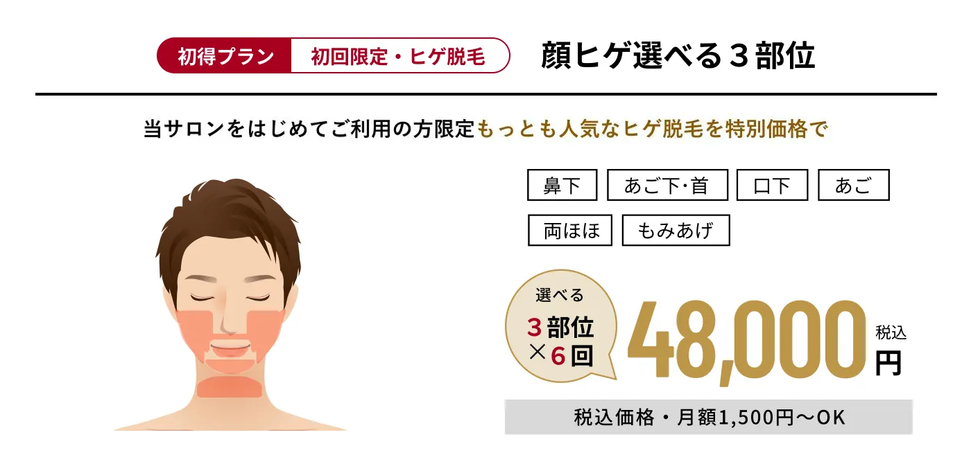 初得プラン 初回限定・ヒゲ脱毛 顔ヒゲ選べる３部位 当サロンをはじめてご利用の方限定 もっとも人気なヒゲ脱毛を特別価格で 鼻下 あご下・首 口下 あご 両ほほ もみあげ 選べる3部位×6回 48,000円 税込価格・月額1,500円〜OK