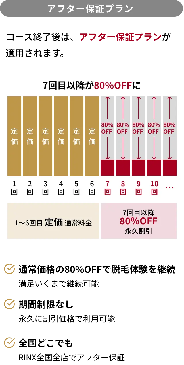 アフター保証プラン