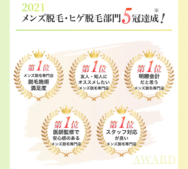 RINXがメンズ脱毛部門５冠を達成致しました！